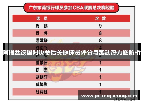 阿根廷德国对决赛后关键球员评分与跑动热力图解析