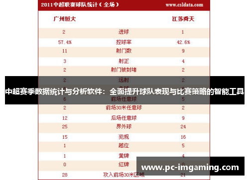 中超赛季数据统计与分析软件：全面提升球队表现与比赛策略的智能工具