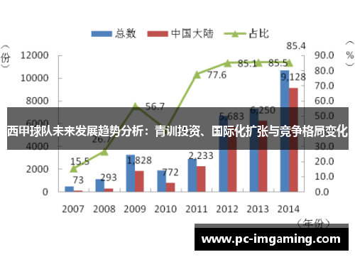 西甲球队未来发展趋势分析：青训投资、国际化扩张与竞争格局变化