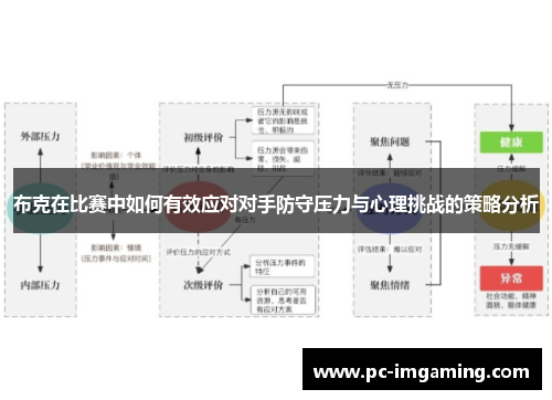 布克在比赛中如何有效应对对手防守压力与心理挑战的策略分析