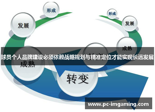 球员个人品牌建设必须依赖战略规划与精准定位才能实现长远发展