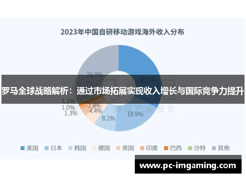 罗马全球战略解析：通过市场拓展实现收入增长与国际竞争力提升