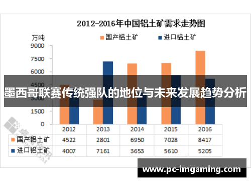墨西哥联赛传统强队的地位与未来发展趋势分析