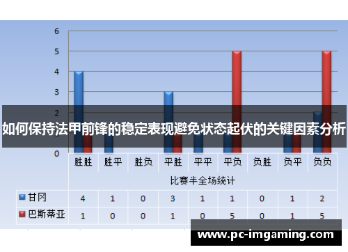 如何保持法甲前锋的稳定表现避免状态起伏的关键因素分析