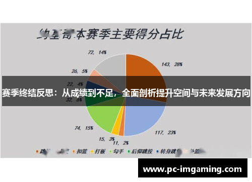 赛季终结反思：从成绩到不足，全面剖析提升空间与未来发展方向