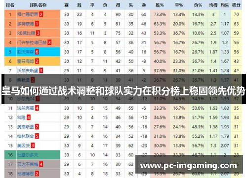 皇马如何通过战术调整和球队实力在积分榜上稳固领先优势